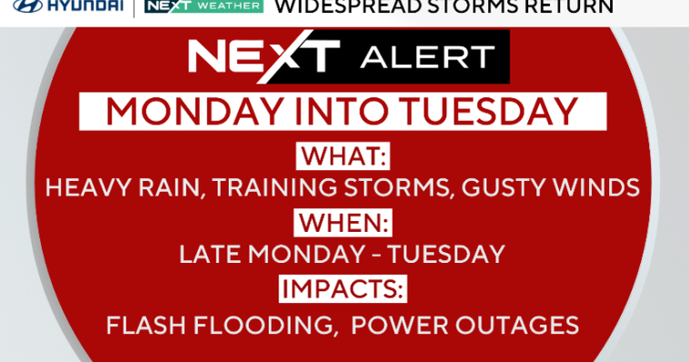 Tropical downpours Monday afternoon, evening in Philadelphia; flash flooding possible. Here's the forecast.