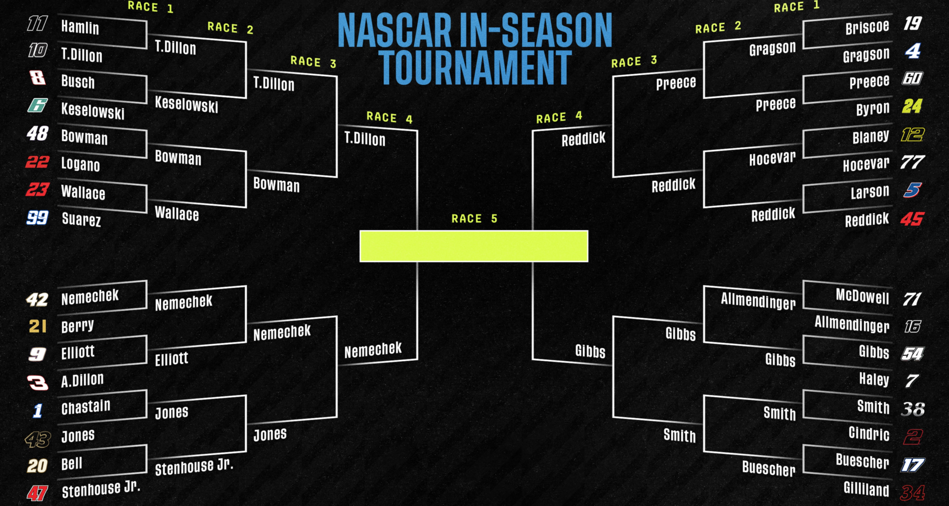 NASCAR In-Season Tournament Bracket 2025 Updated Point Standings After Sonoma