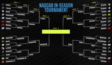 NASCAR In-Season Tournament Bracket 2025 Updated Point Standings After Sonoma