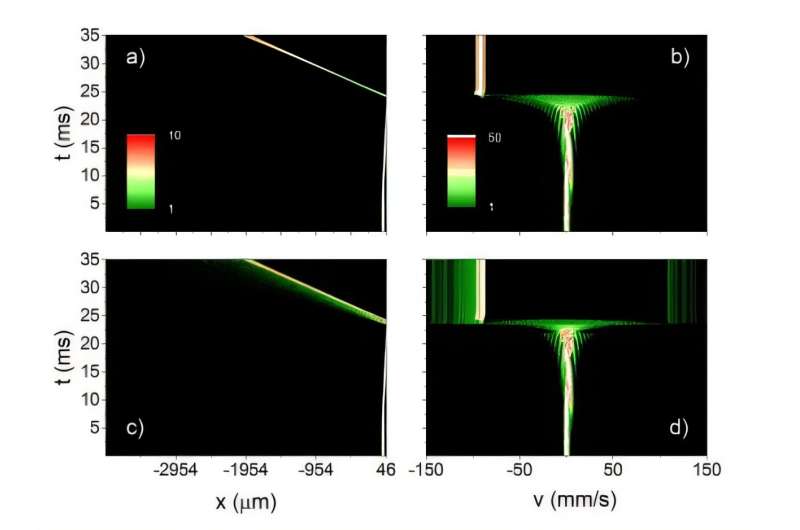 New particle acceleration strategy uses cold atoms to unlock cosmic mysteries