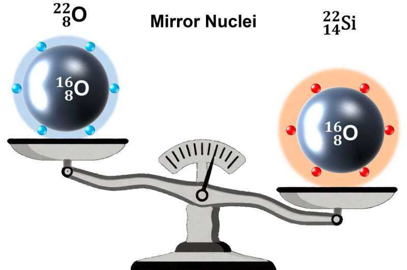 Nuclear mass measurement reveals new proton magic number