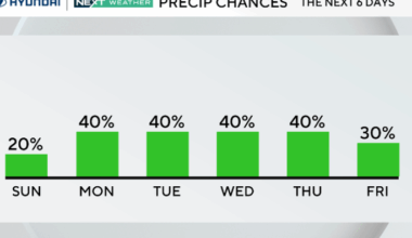 Hot and humid conditions continue Sunday in Philadelphia with storms possible. Here's the weather forecast.