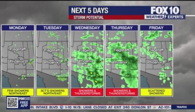 Arizona weather forecast: Rain chances increase throughout this week in Phoenix
