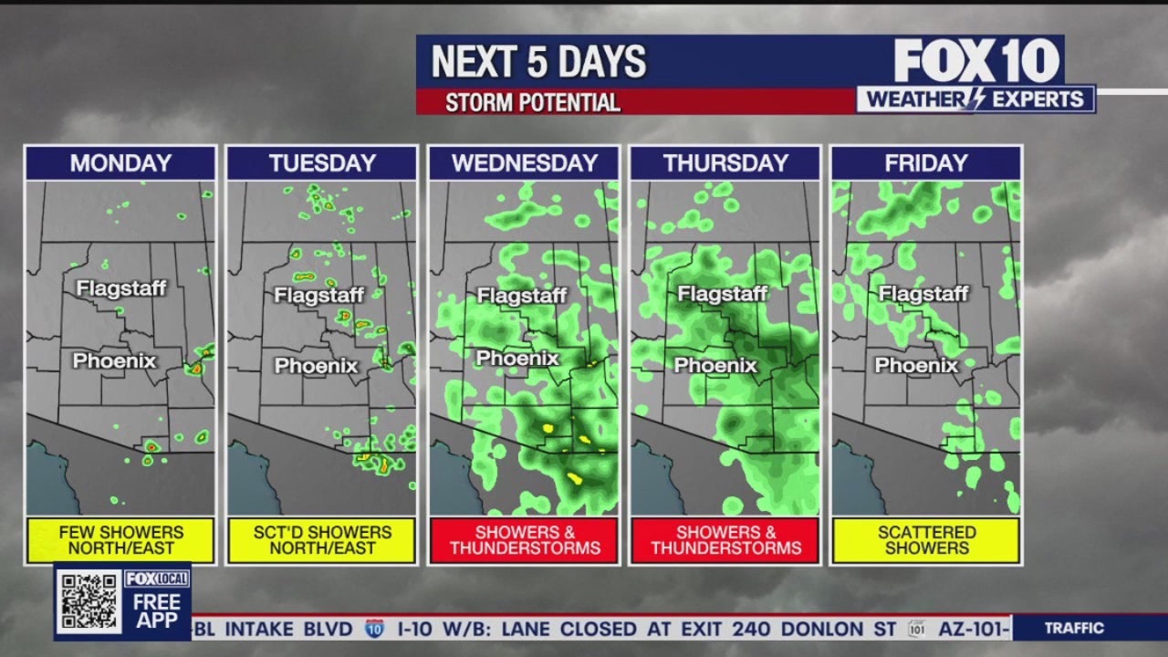 Arizona weather forecast: Rain chances increase throughout this week in Phoenix