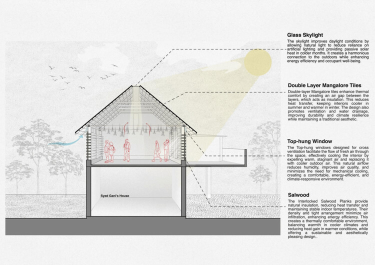 Rice Museum: Architecture Rooted in Rural Memory and Ecology - Image 20 of 26
