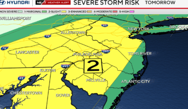 Tuesday will be sunny, hot as Philadelphia region could get severe storms. Here's the forecast.