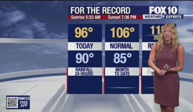 Arizona weather forecast: Wet weather makes its way to the Phoenix area