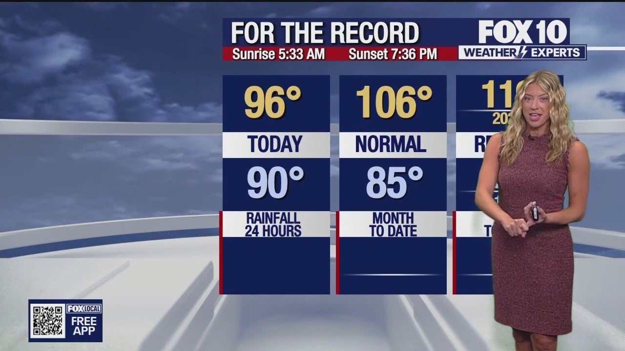 Arizona weather forecast: Wet weather makes its way to the Phoenix area