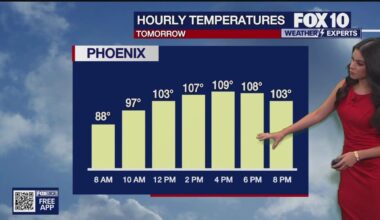 Arizona weather forecast: A hot weekend across the state