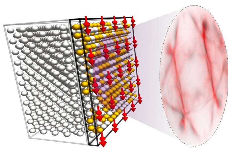 The world's first 2D half metal created at Forschungszentrum Jülich