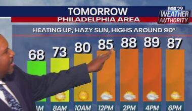 Philadelphia weather: Heat watches issued as brutal conditions set to take hold