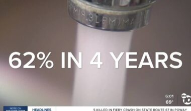 Possible water and sewer rate hikes in San Diego City Council's agenda