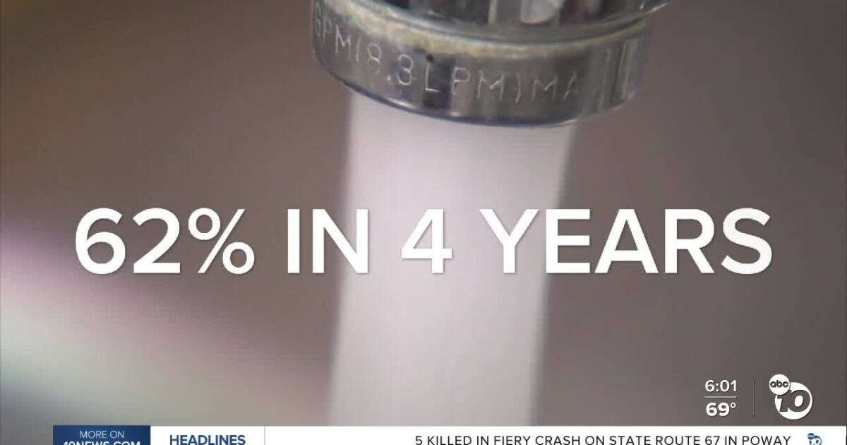 Possible water and sewer rate hikes in San Diego City Council's agenda