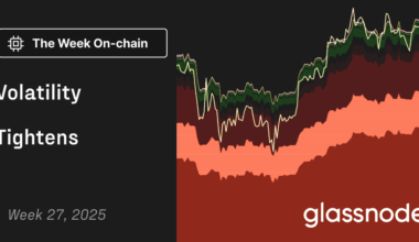 Volatility Tightens