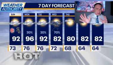 Chicago weather: Hot, steamy conditions for your Sunday