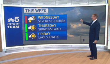 Severe weather threat prompts beach hazard amid dropping temps – NBC Chicago