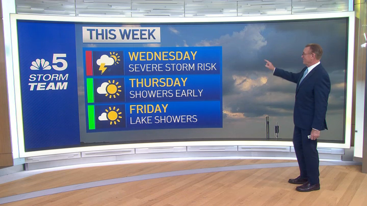 Severe weather threat prompts beach hazard amid dropping temps – NBC Chicago