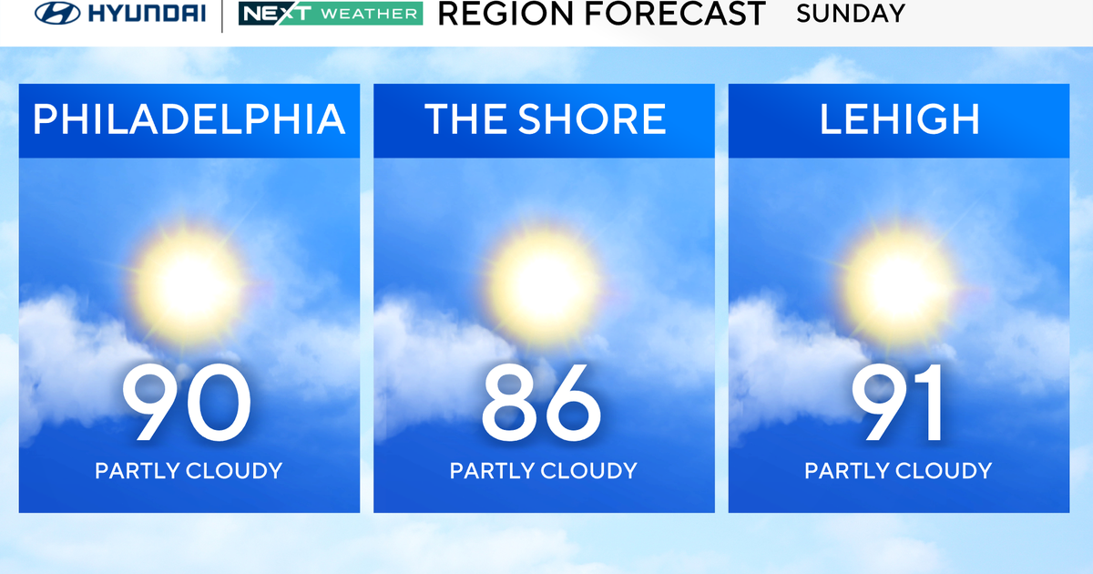 Warm, sunny end to July 4th weekend in Philadelphia region before rain returns this week