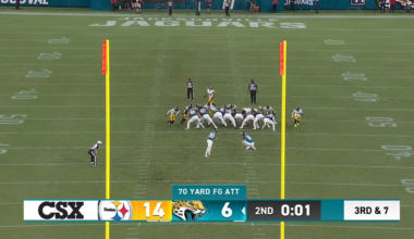 Cam Little Drills Unbelievable 70-Yard Field Goal for Jaguars in Preseason Opener