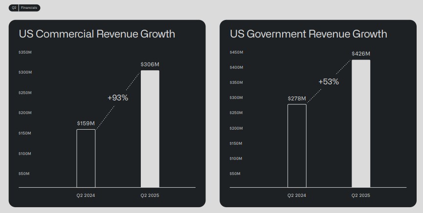 2 Artificial Intelligence (AI) Stocks the U.S. Government Is Actively Backing in 2025
