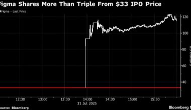 Figma’s 250% IPO Pop Gives It Edge in Creative AI Software Fight