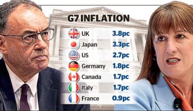 Under pressure: Bank of England governor Andrew Bailey and Chancellor Rachel Reeves