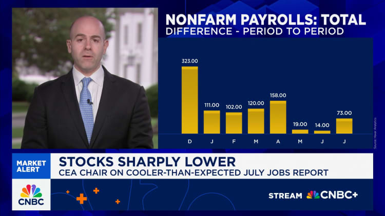 CEA Chairman Stephen Miran: The president is right again on the need to lower interest rates