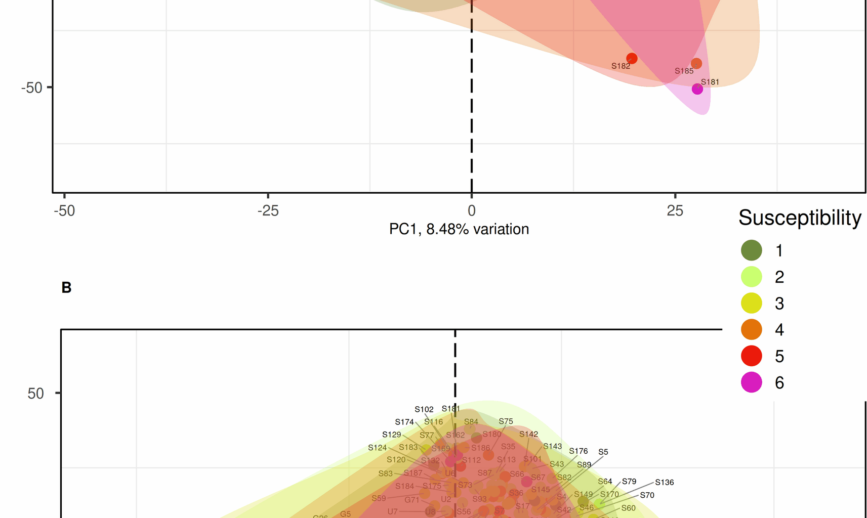 Holobiont-based genetic analysis reveals new plant and microbial markers for resistance against a root rot pathogen complex in pea | BMC Plant Biology