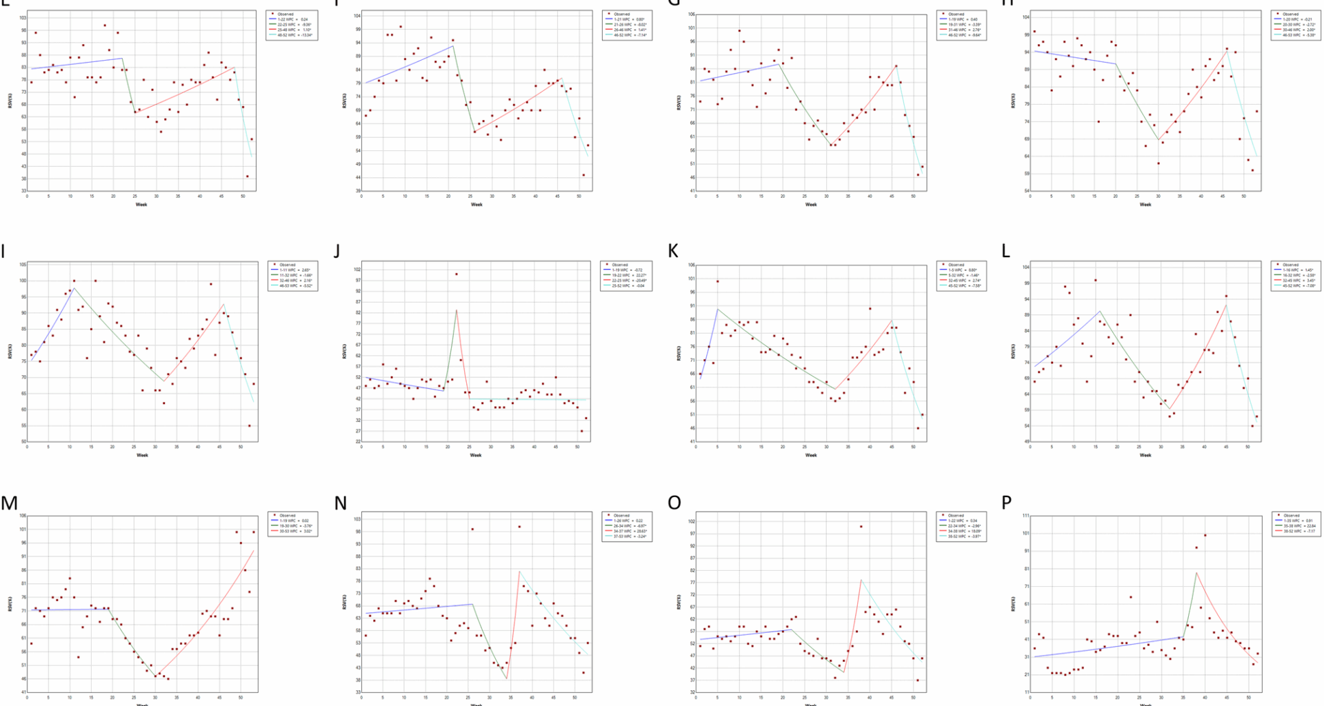 Spatiotemporal evolution of online interest in assisted reproductive technology: a two-decade global analysis through google trends | BMC Public Health