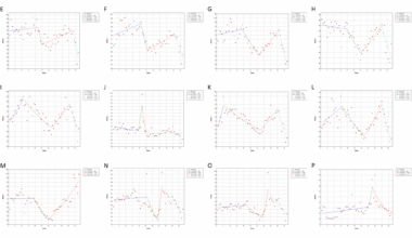 Spatiotemporal evolution of online interest in assisted reproductive technology: a two-decade global analysis through google trends | BMC Public Health