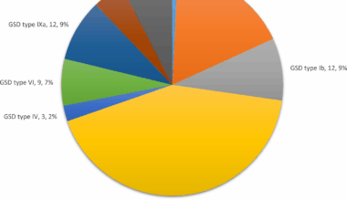 Clinical features and rare complications in 132 patients with hepatic glycogenosis | Orphanet Journal of Rare Diseases