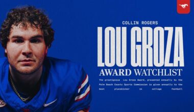 Rogers Selected For Lou Groza Award Watch List