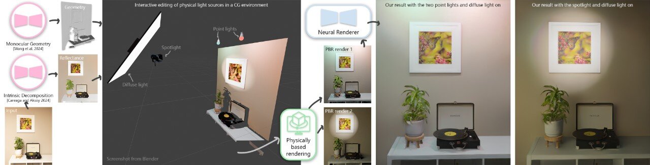 New tool offers direct lighting control for photographs using 3D scene modeling