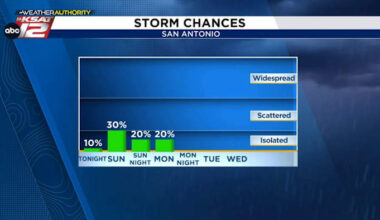 Brief, heavy downpours around San Antonio & Hill Country