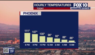 Arizona weather forecast: Record-breaking heat for the Valley