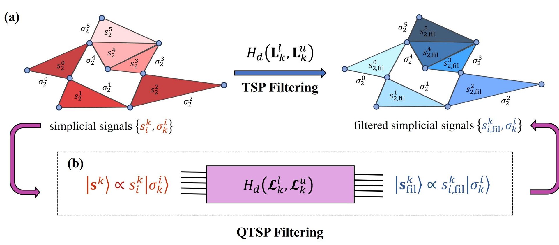 Quantum framework offers new approach to analyzing complex network data