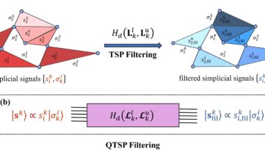 Quantum framework offers new approach to analyzing complex network data