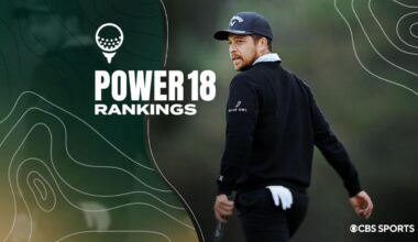 The Power 18 golf rankings: Scottie Scheffler in league of his own as Rory McIlroy, Xander Schauffele move up