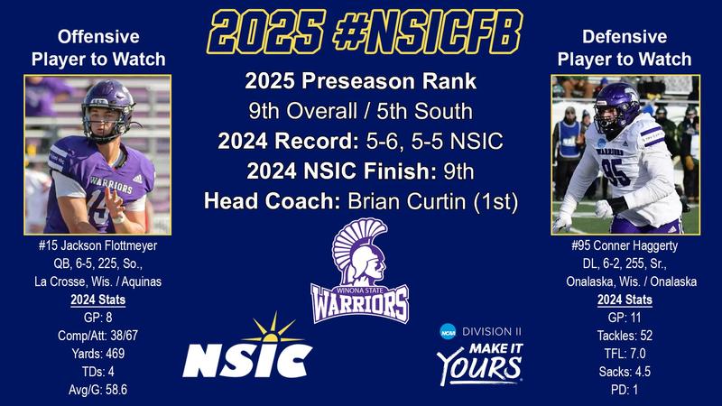 WARRIOR FOOTBALL SELECTED NINTH IN NSIC PRESEASON COACHES POLL