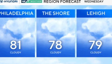Canadian wildfire smoke will make the Philadelphia region hazy again on Wednesday. Here's the forecast.