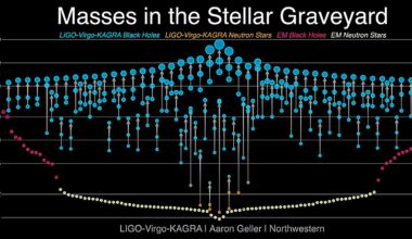 A 'mysterious giant' behind binary black holes? Astronomers uncover first evidence of a third compact object