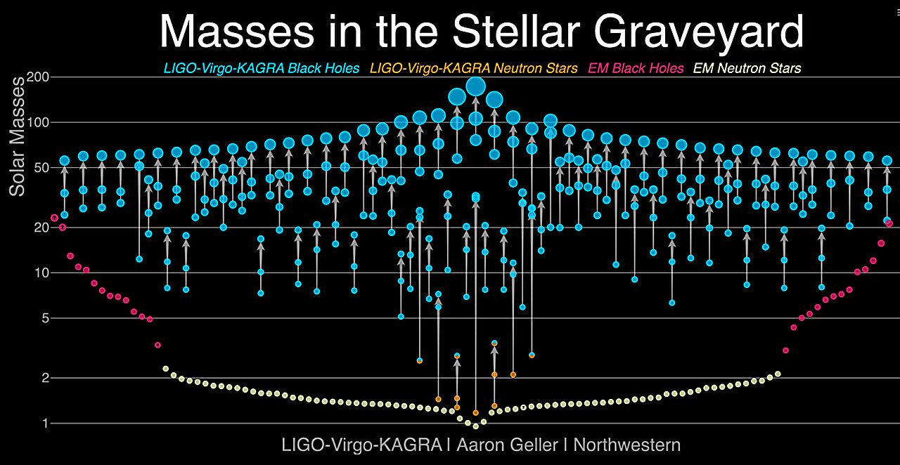 A 'mysterious giant' behind binary black holes? Astronomers uncover first evidence of a third compact object