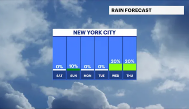 Sunny, warm and pleasant through the weekend for The Bronx