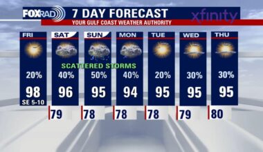 Houston weather: Humid, few showers possible Friday; watching the Atlantic