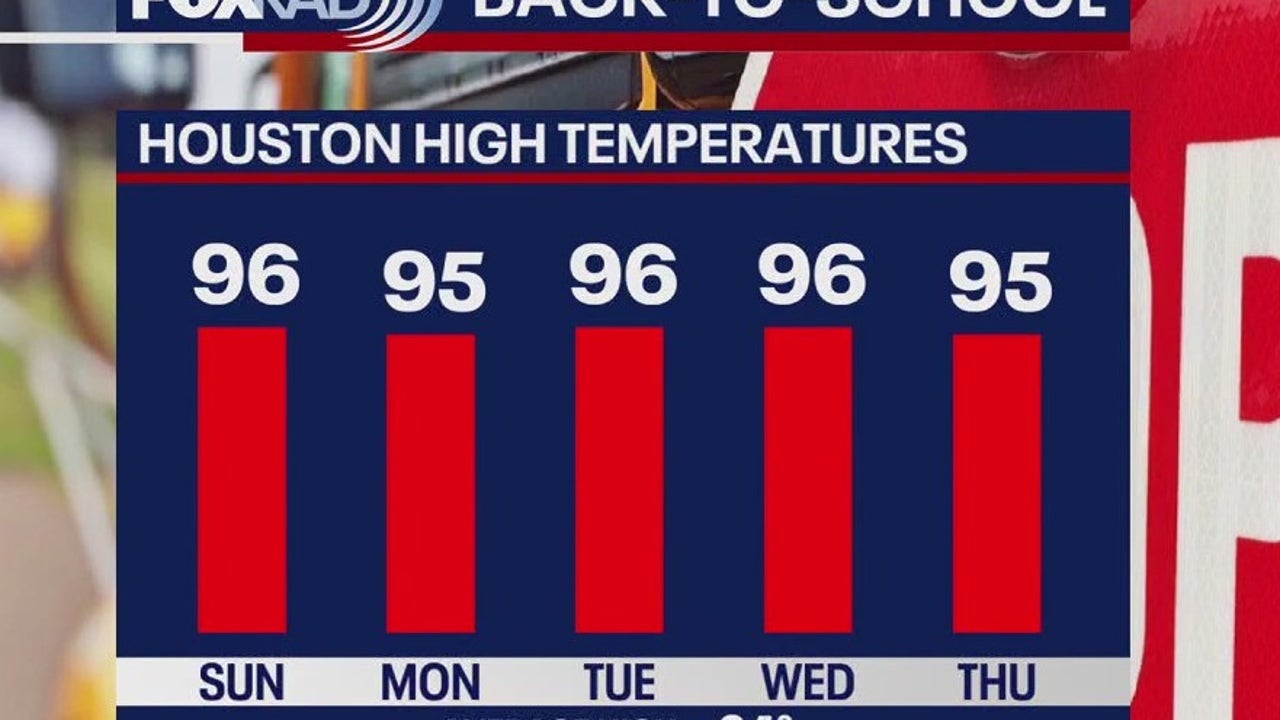 Houston weather: Gearing up for the first week of school