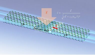 Wave-like domain walls drive polarization switching in sliding ferroelectrics, study finds