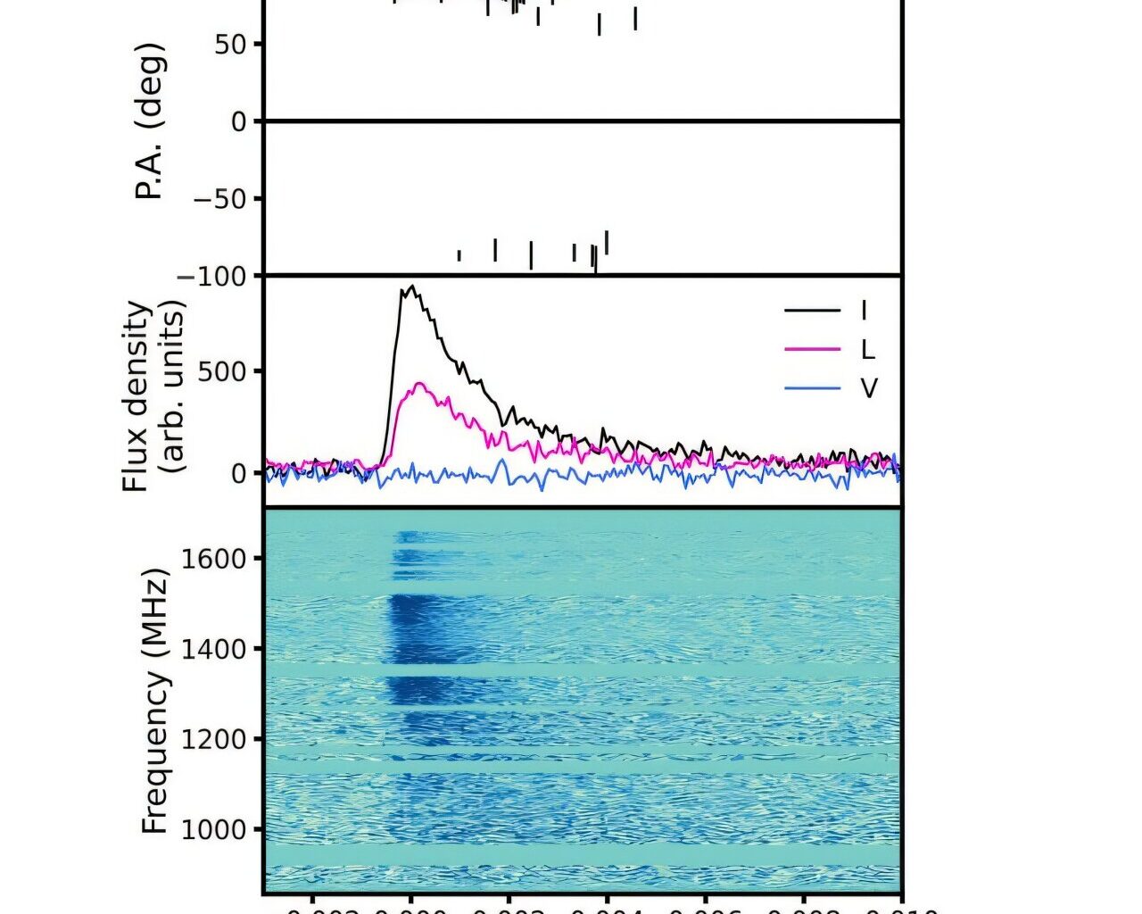 Astronomers detect most distant fast radio burst, just 3 billion years after Big Bang