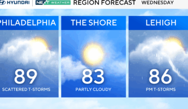 Tracking storms in Philadelphia region on Wednesday, Thursday as temps heat up. Here's the weather forecast.