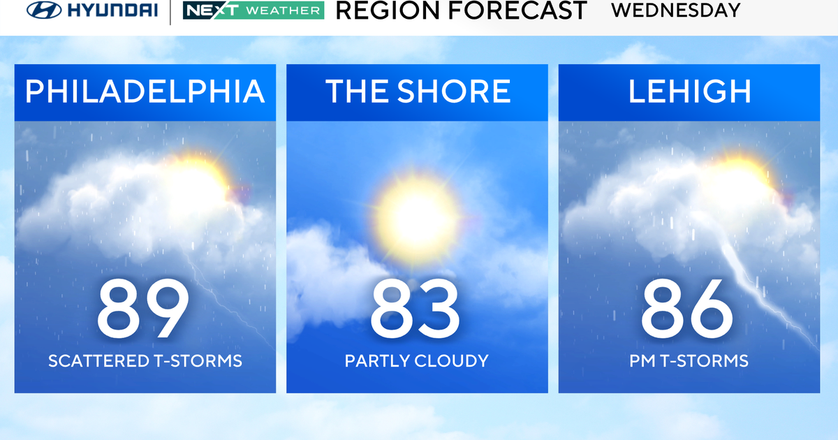 Tracking storms in Philadelphia region on Wednesday, Thursday as temps heat up. Here's the weather forecast.