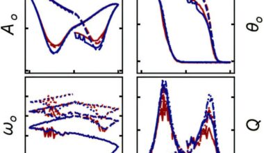 New approach recovers hidden signals at the nanoscale